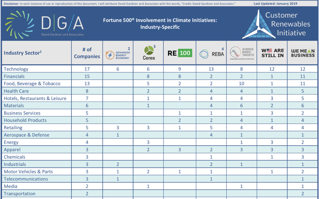 Who’s Leading? The New DGA Corporate Climate Tracker Can Tell You