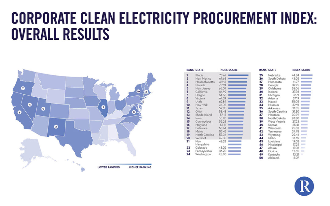 Report Ranks States for Corporate Clean Energy Procurement